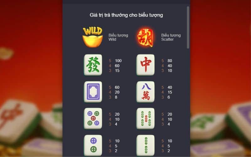 Mỗi biểu tượng có nhiều phần thưởng riêng biệt