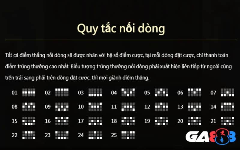 Quy tắc trả thưởng trong game Bạch Phú Mỹ Quy tắc trả thưởng trong game Bạch Phú Mỹ